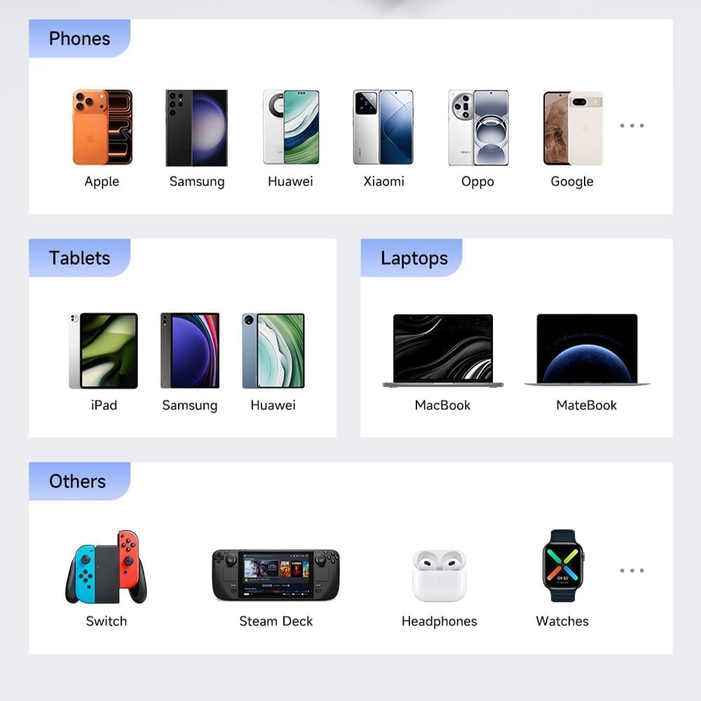 Mcdodo USB C Charger 35W Fast Charger GaN with Built-in Retractable Cable 3 in 1 (3 Ports), Compatible with iPhone 17 Pro Max/16/15, MacBook, Galaxy S25/S24 Ultra, iPad, Switch